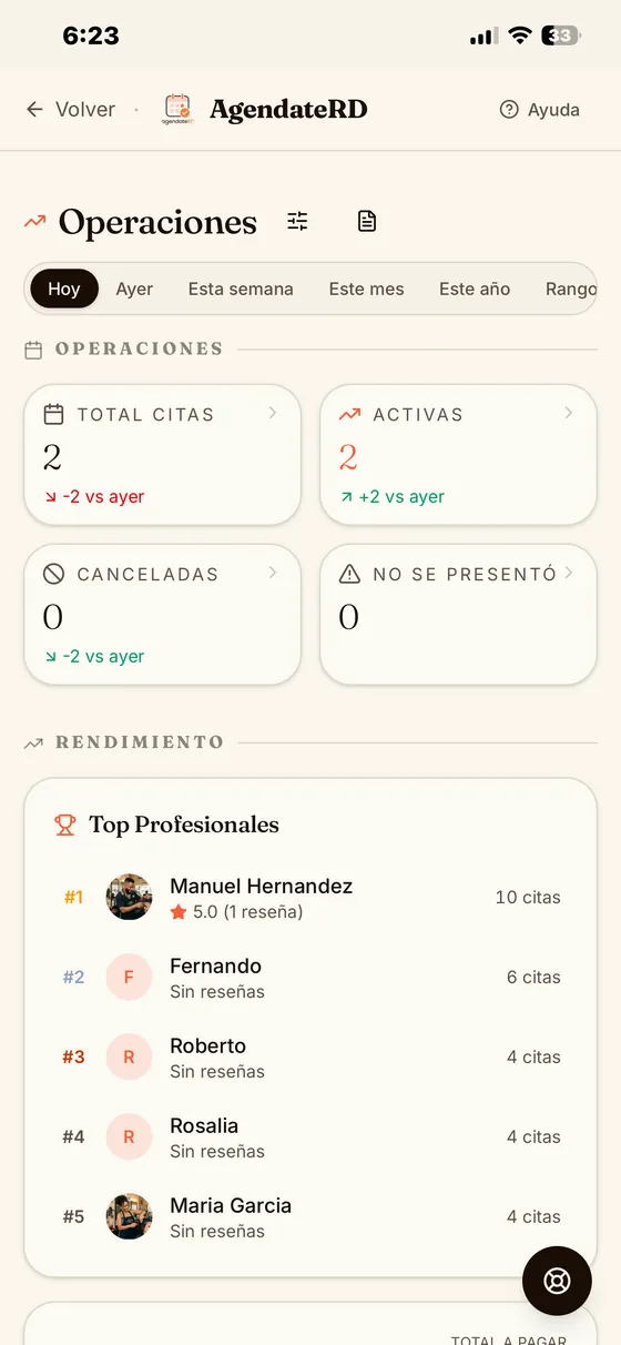 Panel de operaciones de AgendateRD con métricas de citas y ranking de profesionales