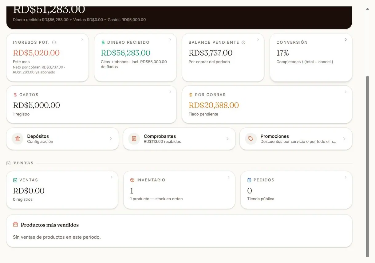 Bloque de ventas del panel con el total vendido, el inventario y los pedidos de la tienda